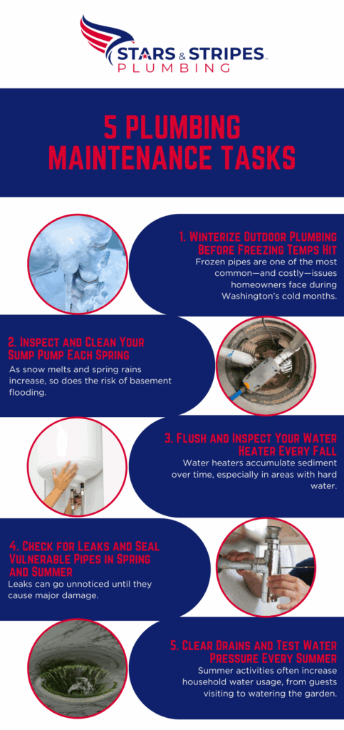 Winterize Outdoor Plumbing