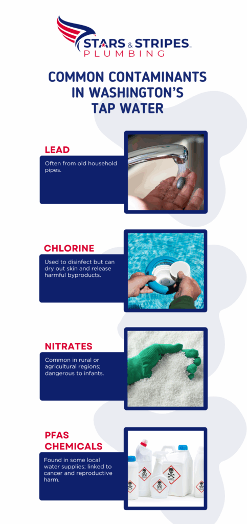Common Contaminants in Washington’s Tap Water