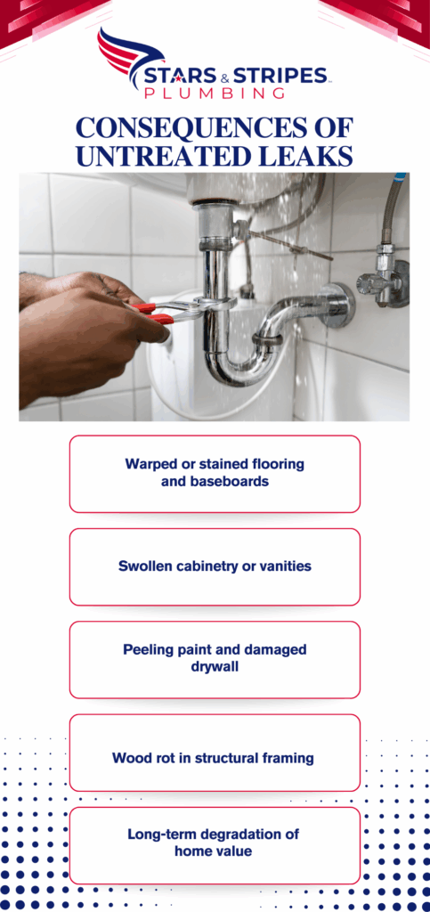Escalating Water Damage