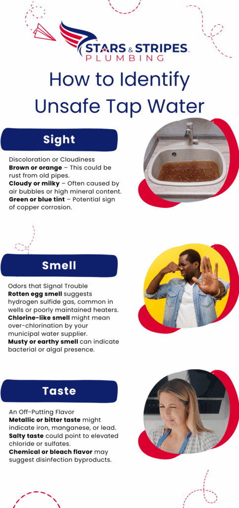 Identify Unsafe Tap Water