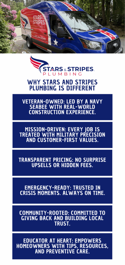 Stars and Stripes Plumbing