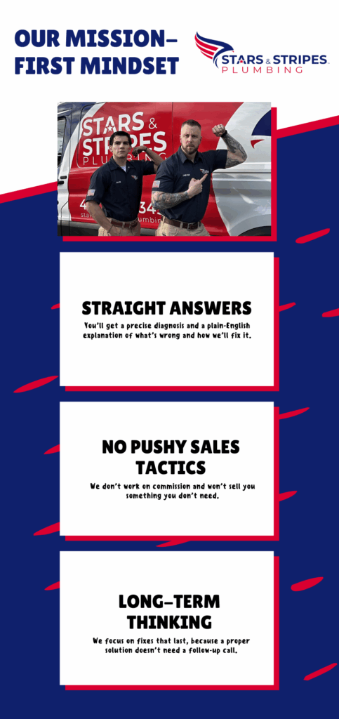 Our Mission First Mindset