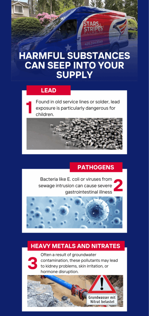 Harmful Substances that can seep into your supply