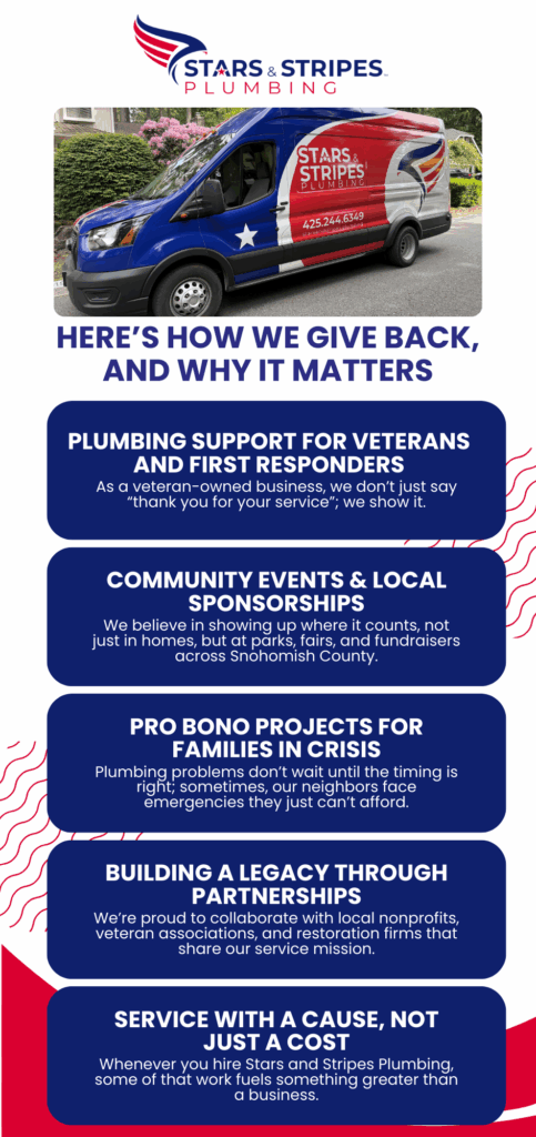 Plumbing Support for Veterans and First Responders