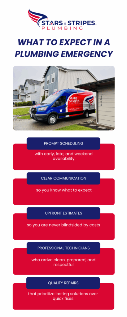 Plumbing Emergency