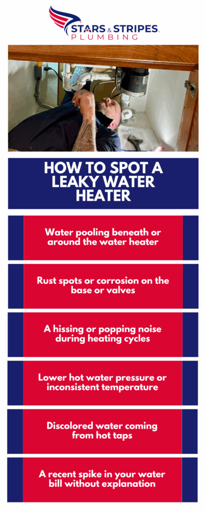 Leaky Water Heater